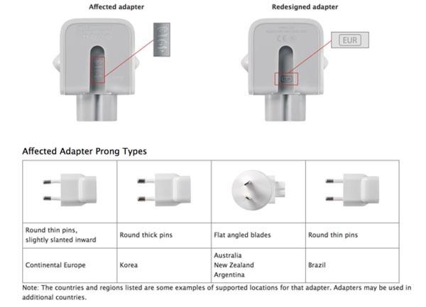 Wall plug adapter supplied with various devices