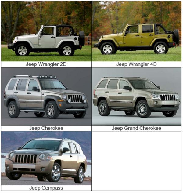 Passenger cars – ABS unit