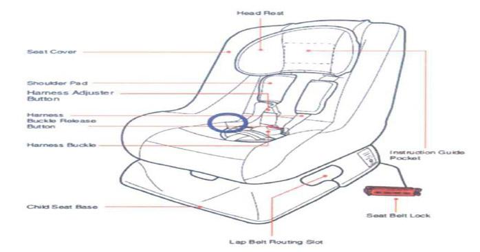 Child's car seat - Remi 2 Travel basic Car Seat