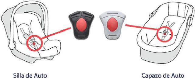 Children's car seats and car carry-cots